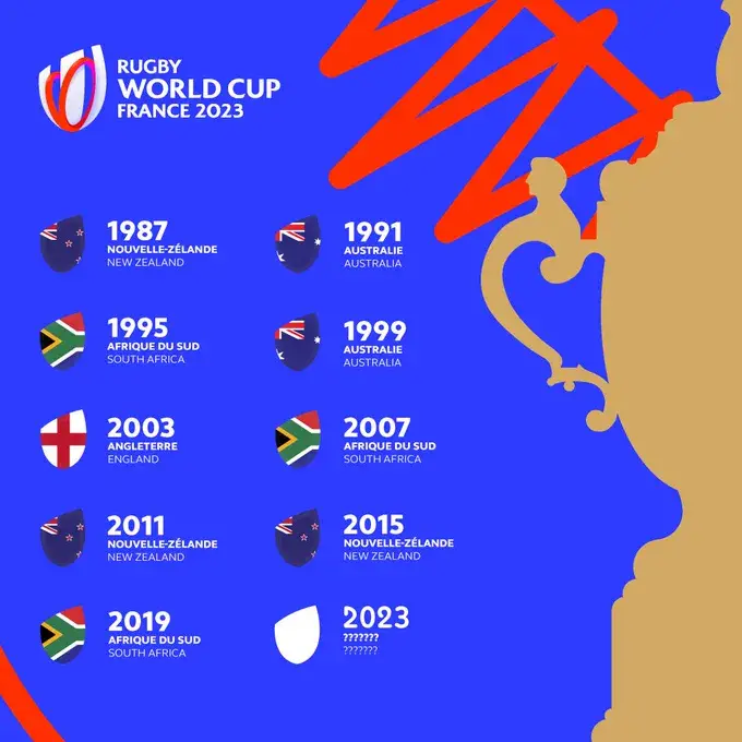 Coupe du monde de rugby : le palmarès