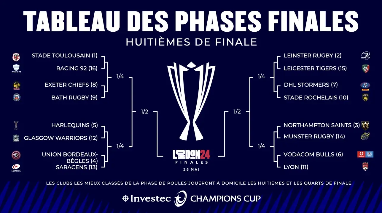 Champions Cup : Les huitièmes de finale promettent un grand spectacle !