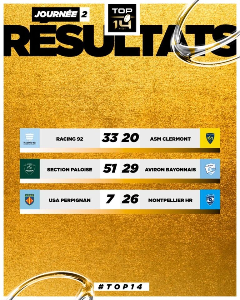 Top 14 : Montpellier s&rsquo;impose face &agrave; Perpignan, Pau impressionne, Le Racing 92 tout en ma&icirc;trise