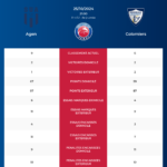 Agen-Colomiers_pronostics