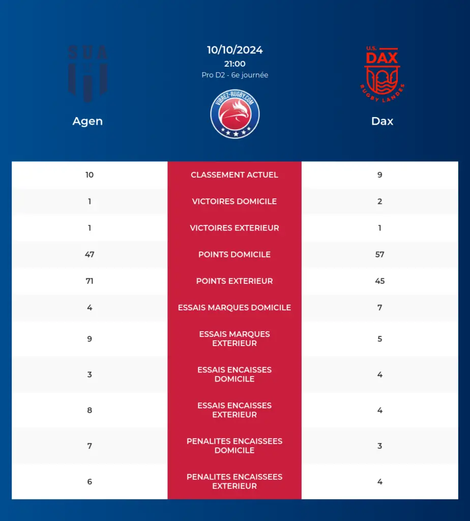 Agen-Dax_pronostics