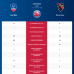 Aurillac-Oyonnax_pronostics