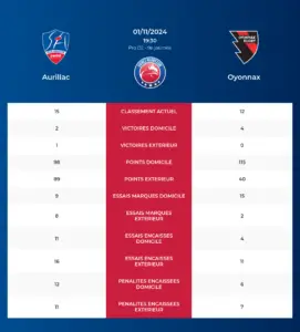 Aurillac-Oyonnax_pronostics