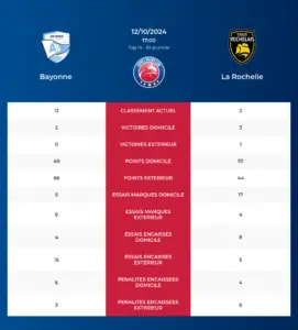 Bayonne-La Rochelle_pronostics