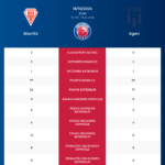 Biarritz-Agen_pronostics