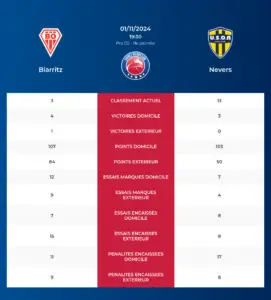 Biarritz-Nevers_pronostics