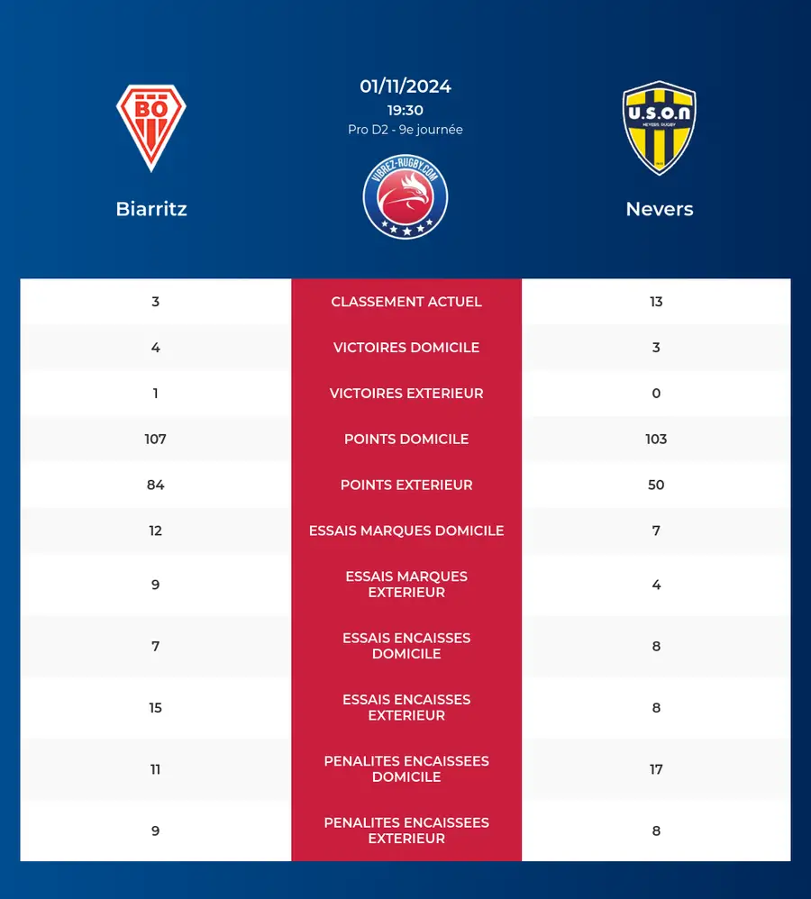 Biarritz-Nevers_pronostics