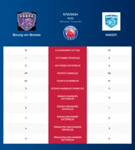 Bourg-en-Bresse-Massy_pronostics