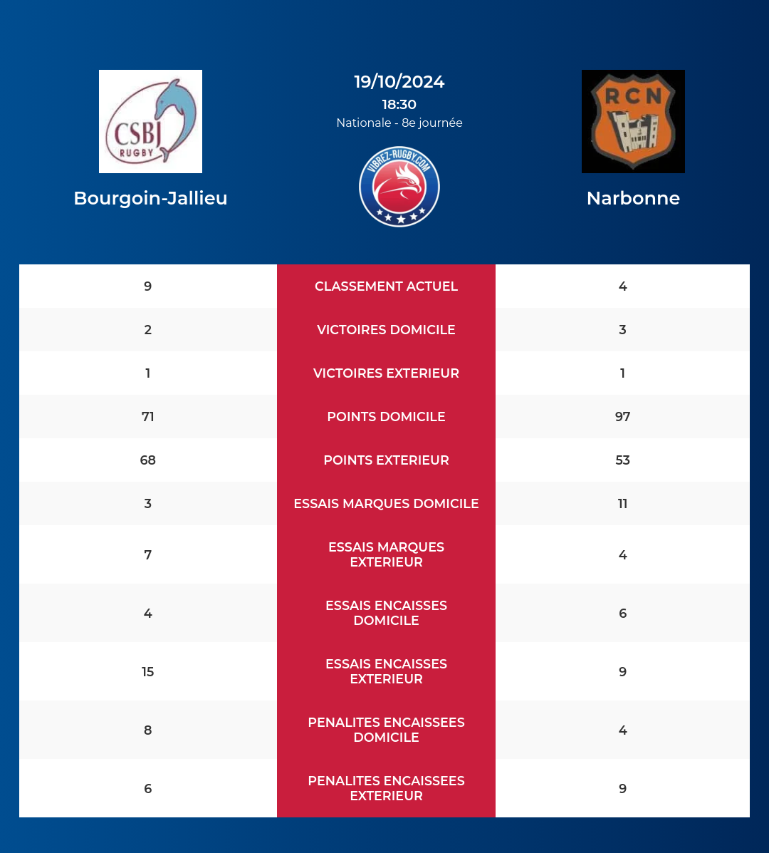 Bourgoin-Jallieu – Narbonne: Analyse des statistiques et pronostics