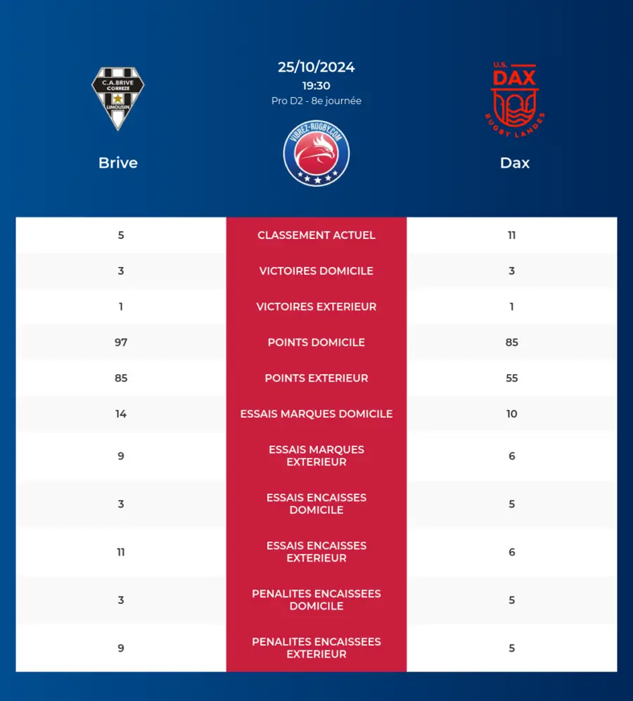 Brive-Dax_pronostics