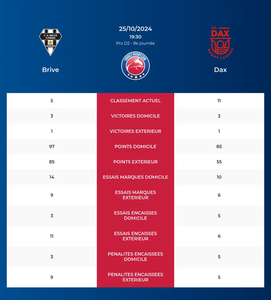 Brive-Dax_pronostics