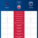 Bziers-Grenoble_pronostics