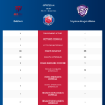 Bziers-Soyaux-Angoulême_pronostics