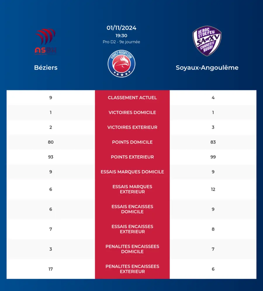 Bziers-Soyaux-Angoulême_pronostics