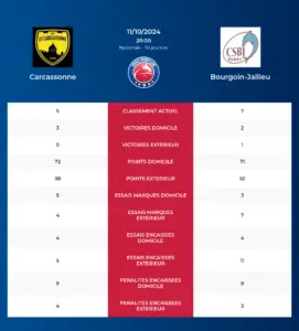 Carcassonne-Bourgoin-Jallieu_pronostics