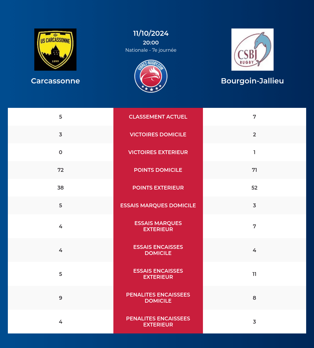 Carcassonne-Bourgoin-Jallieu_pronostics