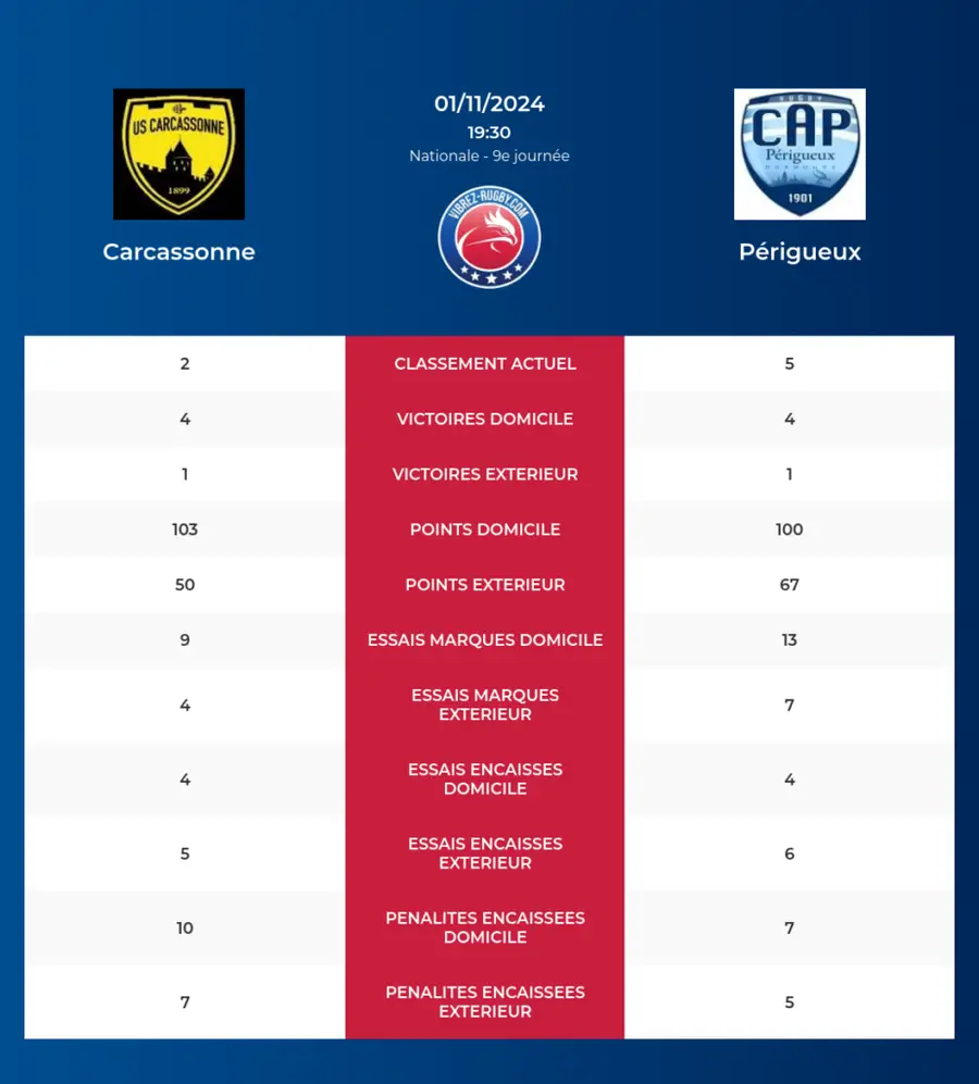 Carcassonne-Périgueux_pronostics