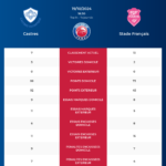 Castres-Stade Français_pronostics