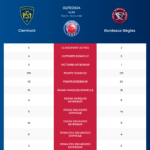 Clermont-Bordeaux Bègles_pronostics