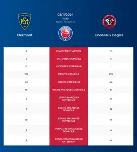 Clermont-Bordeaux Bègles_pronostics