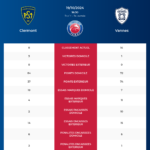 Clermont-Vannes_pronostics