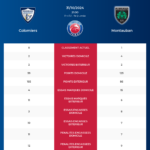 Colomiers-Montauban_pronostics