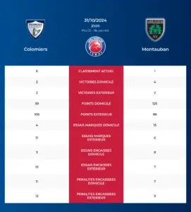 Colomiers-Montauban_pronostics