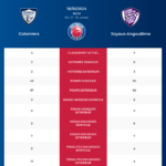 Colomiers-Soyaux-Angoulême_pronostics