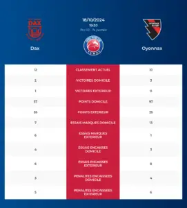 Dax-Oyonnax_pronostics