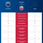 Grenoble-Agen_pronostics