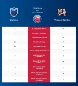 Grenoble-Valence-Romans_pronostics