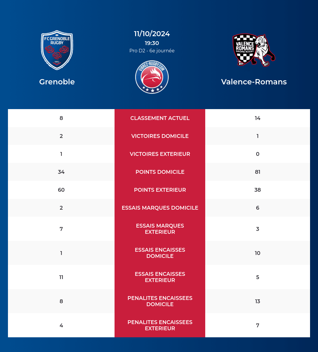 Grenoble-Valence-Romans_pronostics