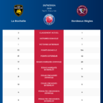 La Rochelle-Bordeaux Bègles_pronostics