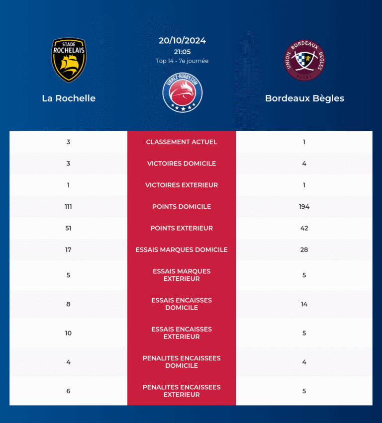 La Rochelle-Bordeaux Bègles_pronostics