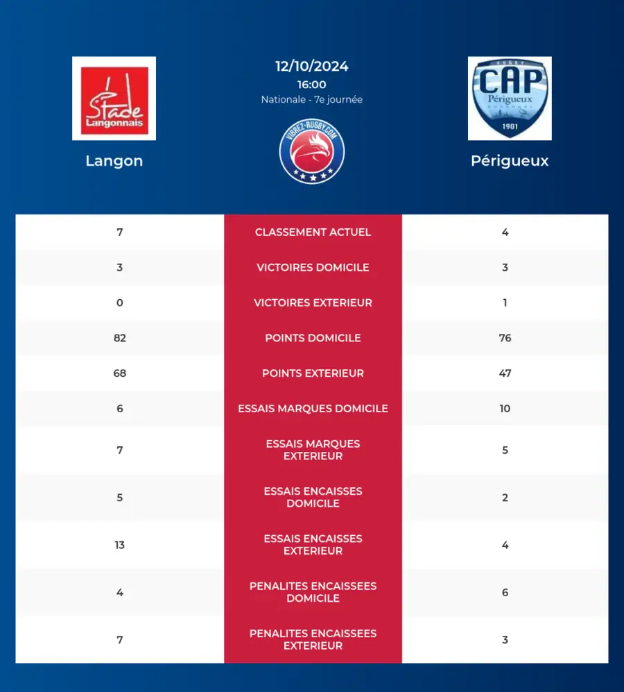 Langon-Périgueux_pronostics