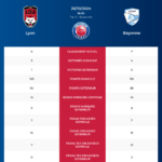 Lyon-Bayonne_pronostics