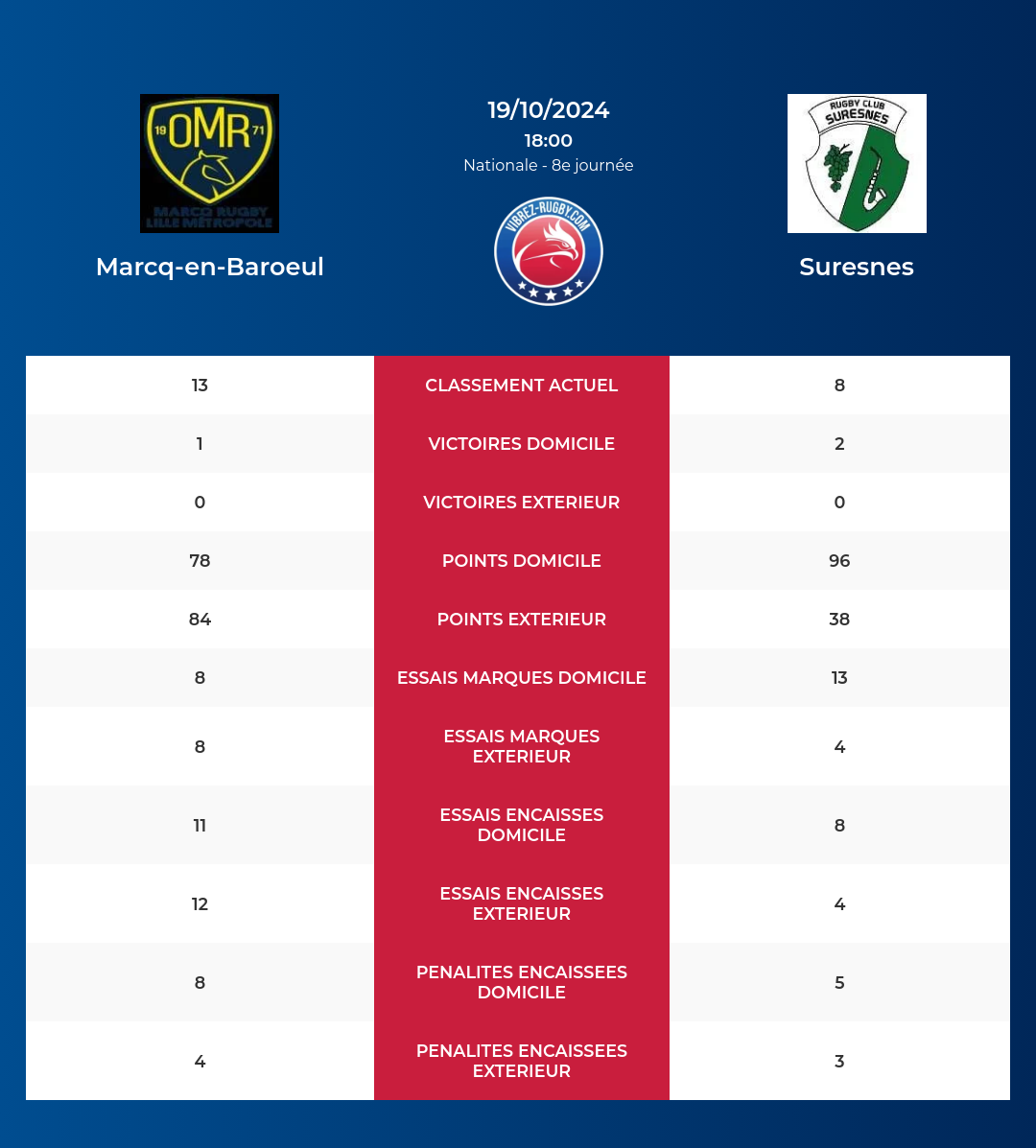 Marcq-en-Baroeul – Suresnes: Analyse des statistiques et pronostics