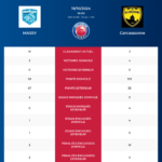 Massy-Carcassonne_pronostics