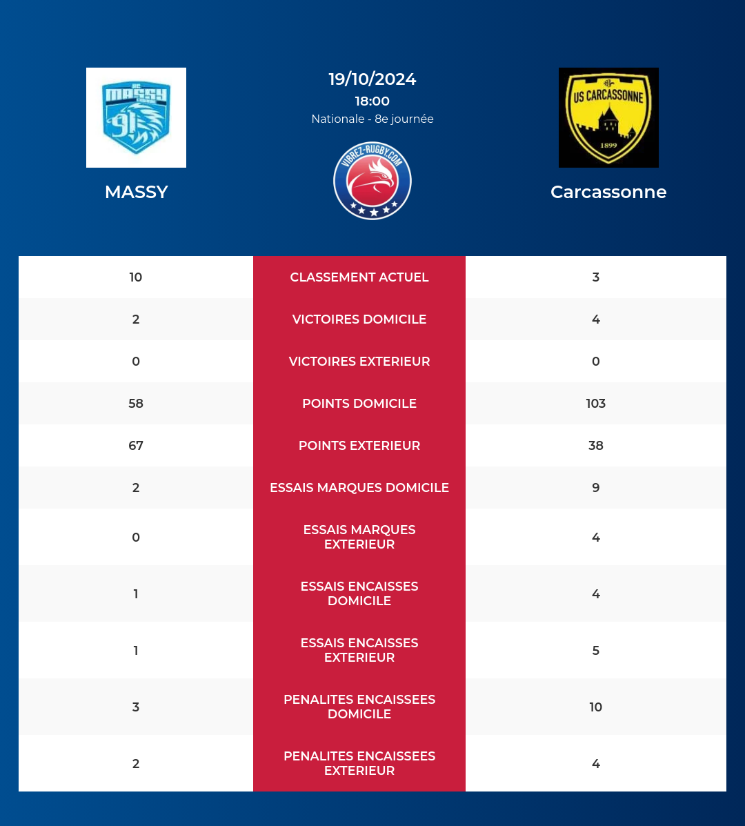 Massy – Carcassonne: Analyse des statistiques et pronostics