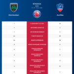 Montauban-Aurillac_pronostics