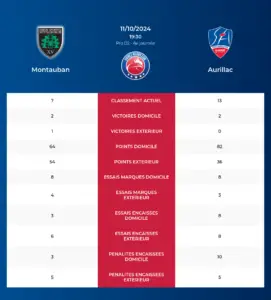 Montauban-Aurillac_pronostics