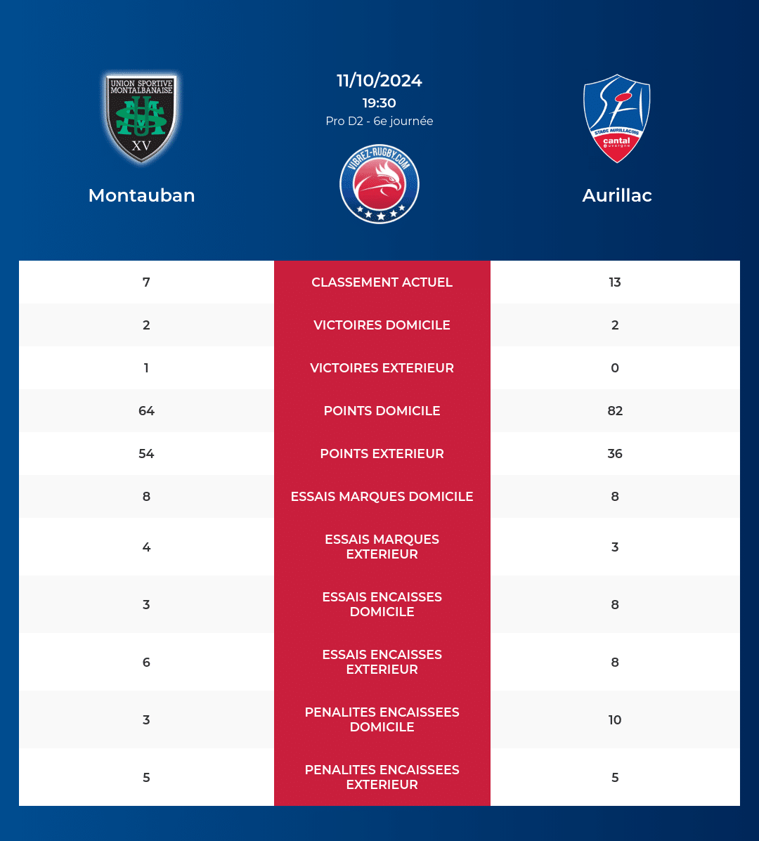 Montauban-Aurillac_pronostics