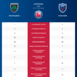 Montauban-Grenoble_pronostics