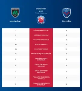 Montauban-Grenoble_pronostics