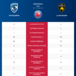 Montpellier-La Rochelle_pronostics