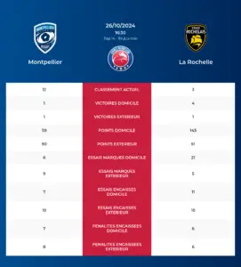 Montpellier-La Rochelle_pronostics