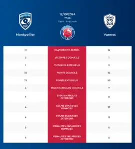 Montpellier-Vannes_pronostics