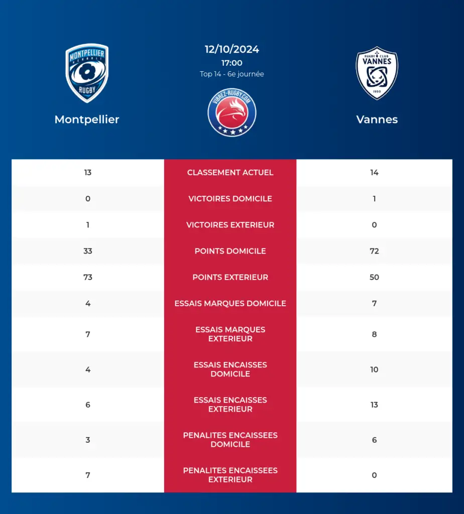 Montpellier-Vannes_pronostics