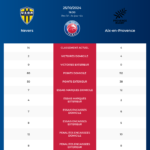 Nevers-Provence Rugby_pronostics