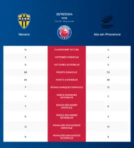 Nevers-Provence Rugby_pronostics